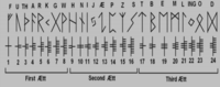 Runic cipher index system